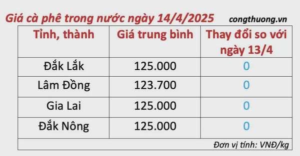 Giá cà phê hôm nay 14/4/2025, trong nước