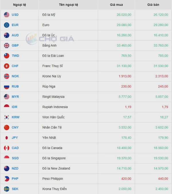 Tỷ giá USD hôm nay 14/04/2025: