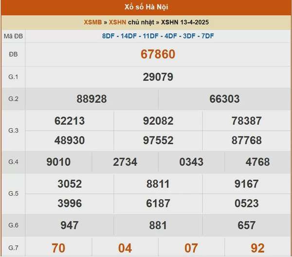 XSHN 10/4, kết quả xổ số Hà Nội hôm nay 10/4/2025, KQXSHN 10/4