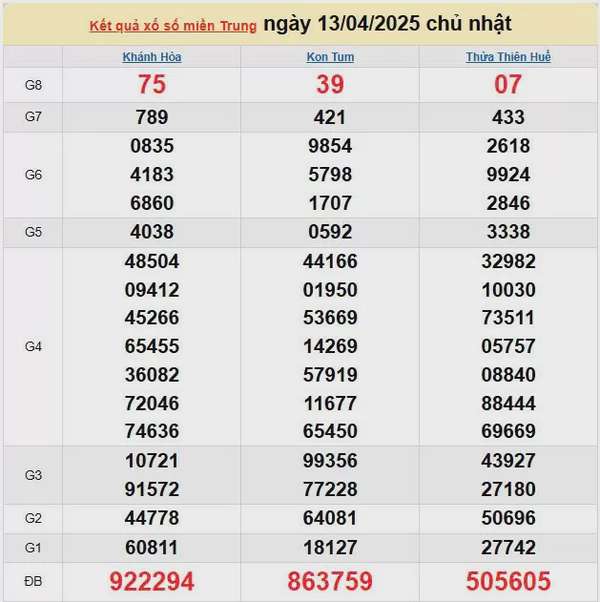 Kết quả xổ số miền Trung ngày 13/4/2025, XSMT 13/4/2025, kết quả XSMT ngày 13/4.