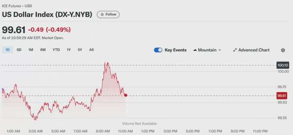 Tỷ giá USD hôm nay 15/04/2025: