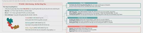 Bình Dương: Giá bất động sản tăng 700% sau 10 năm