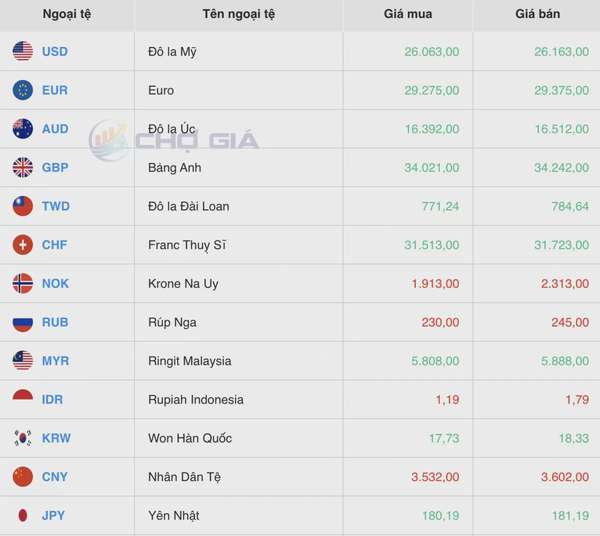 Tỷ giá Yen Nhật hôm nay 16/4/2025: Nối dài đà tăng