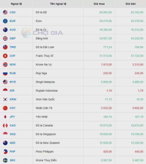 Tỷ giá USD hôm nay 16/04/2025: