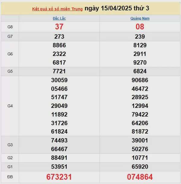 XSMT 16/4, kết quả xổ số miền Trung hôm nay 16/4/2025, KQXSMT 16/4