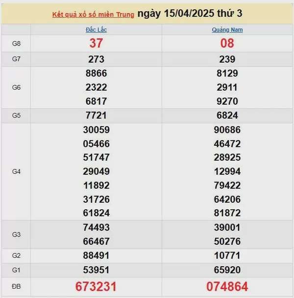 Kết quả xổ số miền Trung ngày 15/4/2025, XSMT 15/4/2025, kết quả XSMT ngày 15/4.