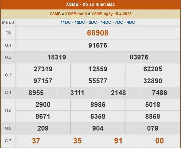 XSMB 15/4, kết quả xổ số miền Bắc hôm nay 15/4/2025, KQXSMB