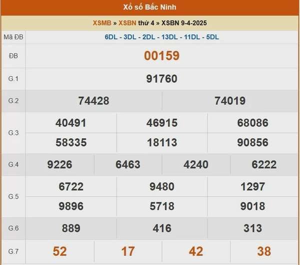 XSBN 16/4, kết quả xổ số Bắc Ninh hôm nay 16/4/2025, KQXSBN