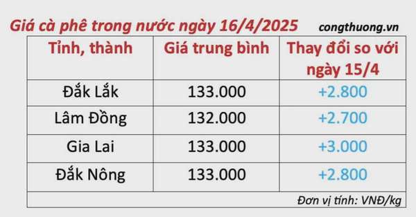 Dự báo giá cà phê ngày mai 17/4/2025, thị trường 'chững lại'