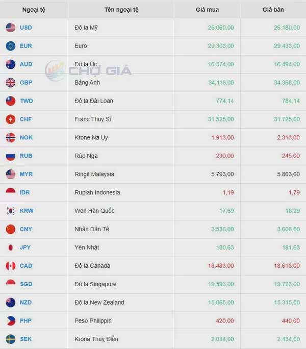 Tỷ giá USD hôm nay 17/04/2025: