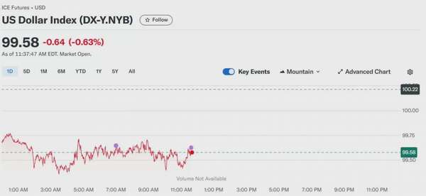 Tỷ giá USD hôm nay 17/04/2025: