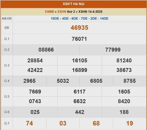 XSHN 14/4, kết quả xổ số Hà Nội hôm nay 14/4/2025, KQXSHN 14/4