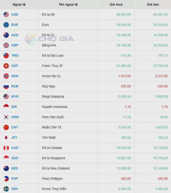 Tỷ giá USD hôm nay 18/04/2025: