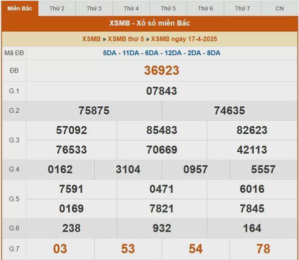 XSMB 17/4, kết quả xổ số miền Bắc hôm nay 17/4/2025, KQXSMB 17/4