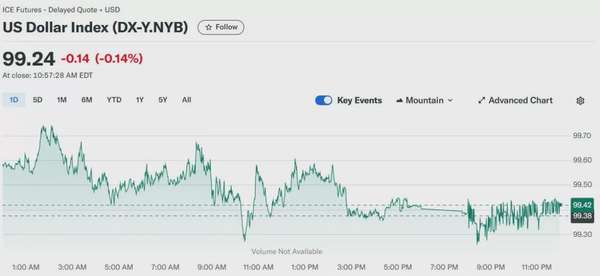 Tỷ giá USD hôm nay 19/04/2025: