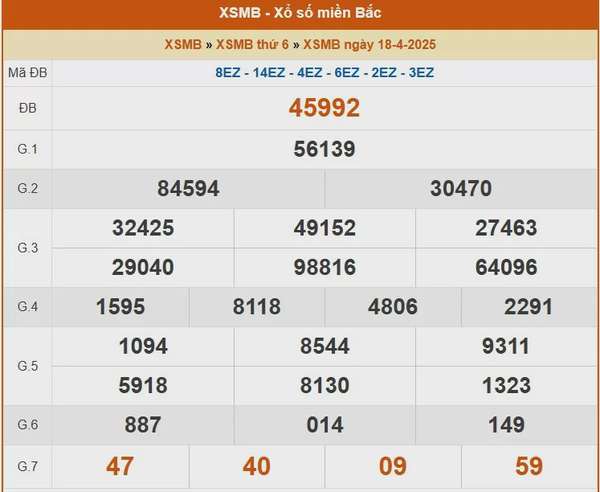 XSMB 19/4, kết quả xổ số miền Bắc hôm nay 19/4/2025, KQXSMB