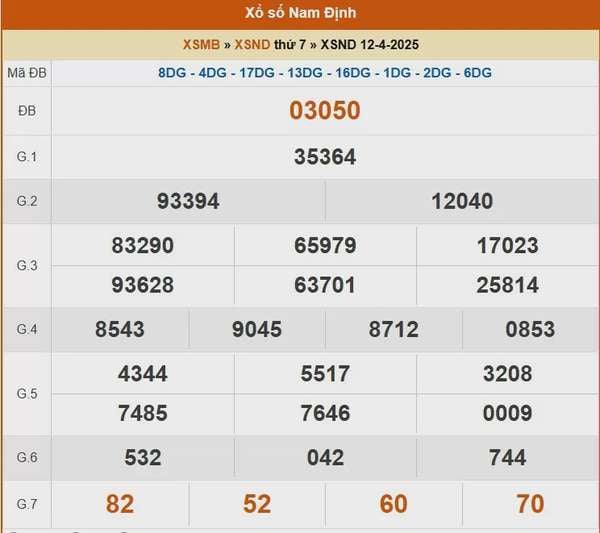 XSND 12/4, kết quả xổ số Nam Định hôm nay 12/4/2025, KQXSND 12/4