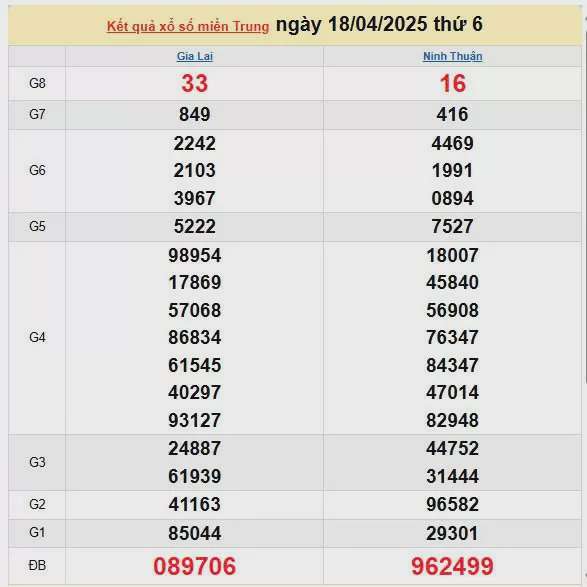 XSMT 19/4, kết quả xổ số miền Trung hôm nay 19/4/2025, KQXSMT 19/4