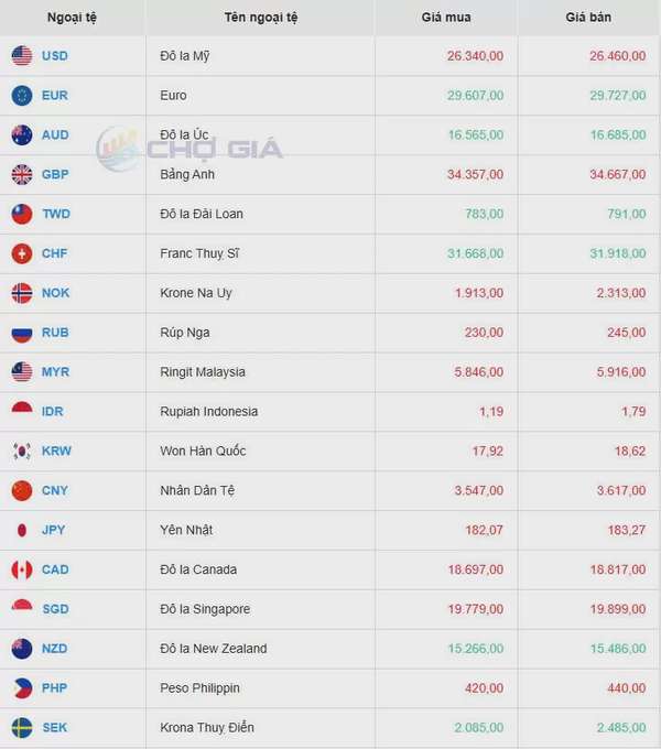 Tỷ giá USD hôm nay 20/04/2025: