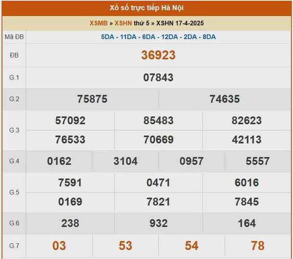 XSHN 21/4, kết quả xổ số Hà Nội hôm nay 21/4/2025, KQXSHN
