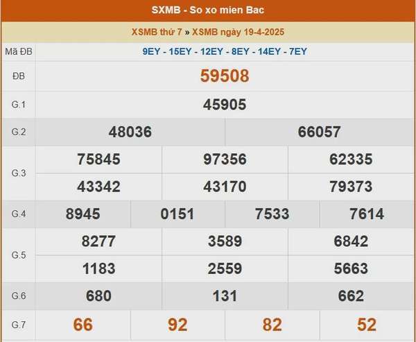 XSMB 19/4, kết quả xổ số miền Bắc hôm nay 19/4/2025, KQXSMB