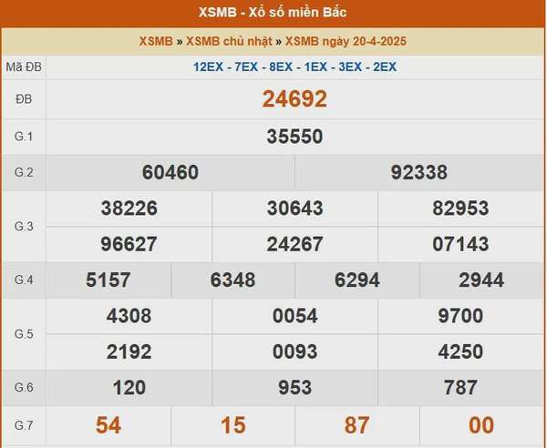 XSMB 19/4, kết quả xổ số miền Bắc hôm nay 19/4/2025, KQXSMB