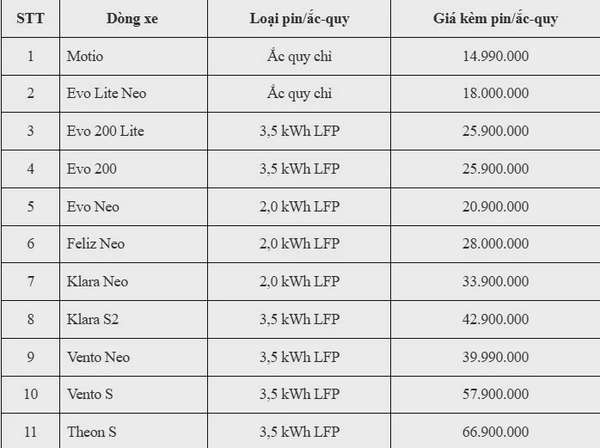 Giá bán xe máy điện được điều chỉnh giảm trong tháng 4