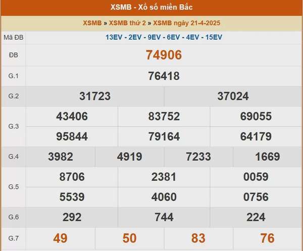 XSMB 22/4, kết quả xổ số miền Bắc hôm nay 22/4/2025, KQXSMB