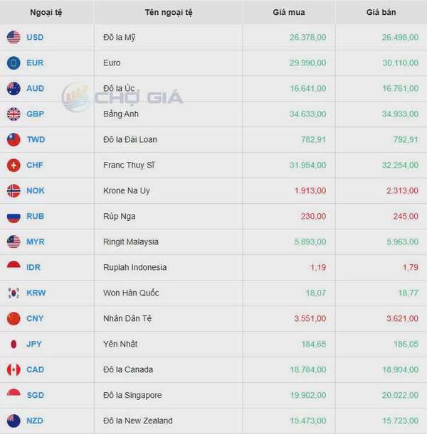 Tỷ giá USD hôm nay 23/04/2025: