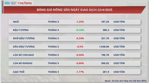 Giá cà phê Arabica tăng 2,96% lên 8.325 USD/tấn