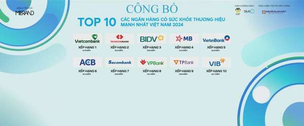 Vietcombank tiếp tục dẫn đầu ngành ngân hàng về sức khỏe thương hiệu
