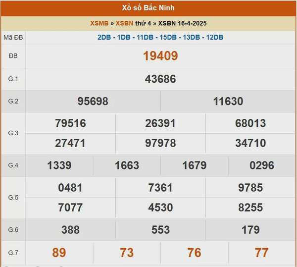 XSBN 16/4, kết quả xổ số Bắc Ninh hôm nay 16/4/2025, KQXSBN 16/4