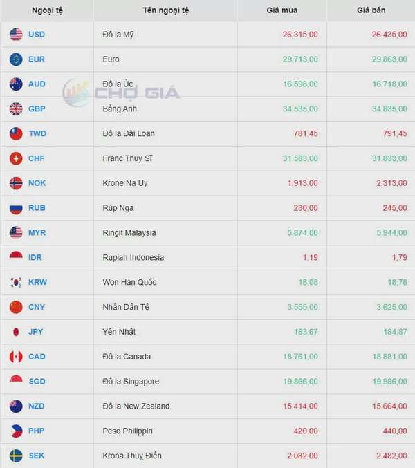Tỷ giá USD hôm nay 24/04/2025: