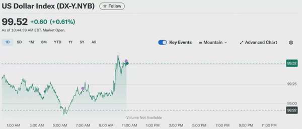 Tỷ giá USD hôm nay 24/04/2025: