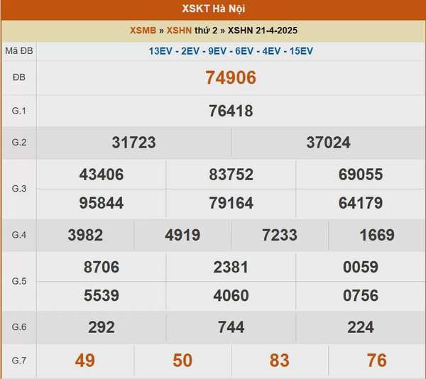 XSHN 24/4, kết quả xổ số Hà Nội hôm nay 24/4/2025, KQXSHN