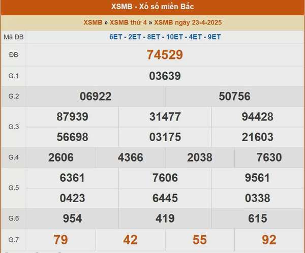 XSMB 23/4, kết quả xổ số miền Bắc hôm nay 23/4/2025, KQXSMB 23/4