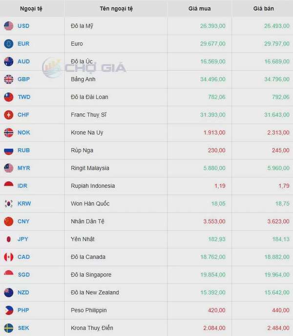 Tỷ giá USD hôm nay 25/04/2025: