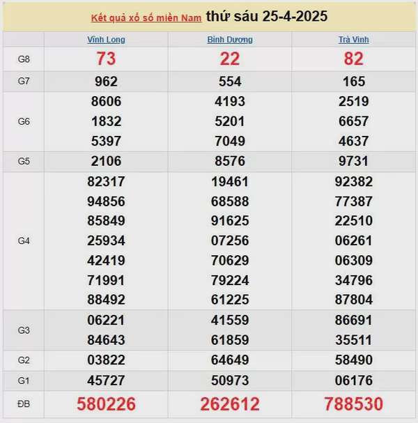 XSMN 26/4, kết quả xổ số miền Nam hôm nay 26/4/2025, KQXSMN 26/4
