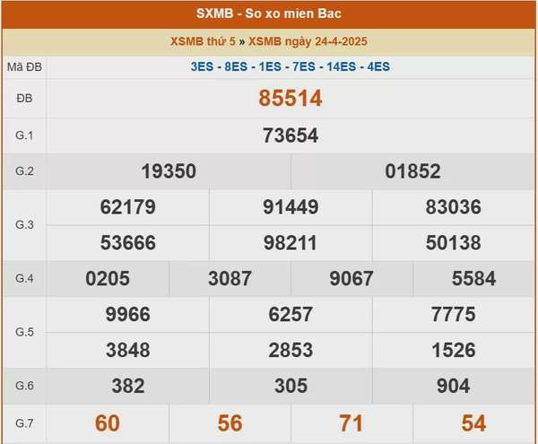 XSMB 26/4, kết quả xổ số miền Bắc hôm nay 26/4/2025, KQXSMB
