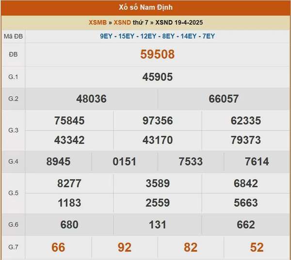 XSND 19/4, kết quả xổ số Nam Định hôm nay 19/4/2025, KQXSND