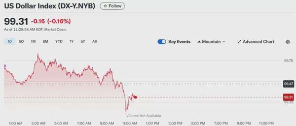 Tỷ giá USD hôm nay 29/04/2025: