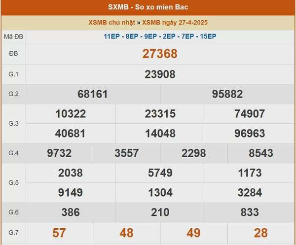 XSMB 29/4, kết quả xổ số miền Bắc hôm nay 29/4/2025, KQXSMB
