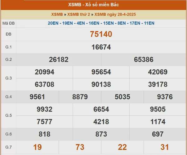 XSMB 29/4, kết quả xổ số miền Bắc hôm nay 29/4/2025, KQXSMB