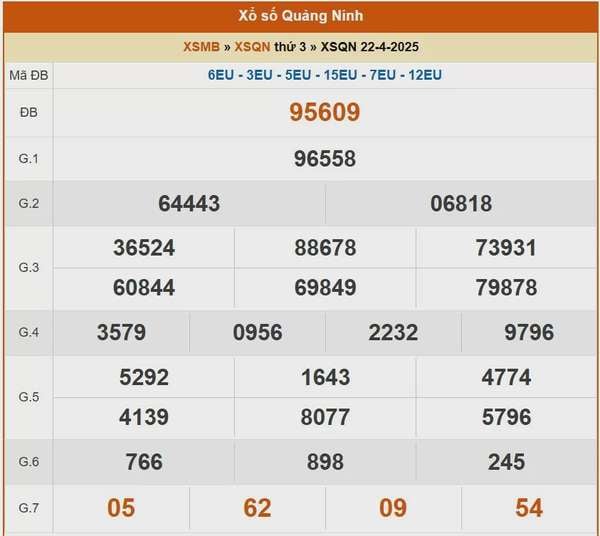 XSQN 22/4, kết quả xổ số Quảng Ninh hôm nay 22/4/2025, KQXSQN 22/4
