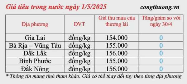 Giá tiêu hôm nay 1/5/2025, trong nước neo mức cao
