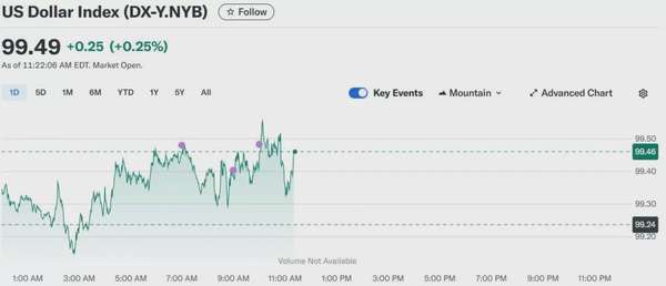Tỷ giá USD hôm nay 01/05/2025: