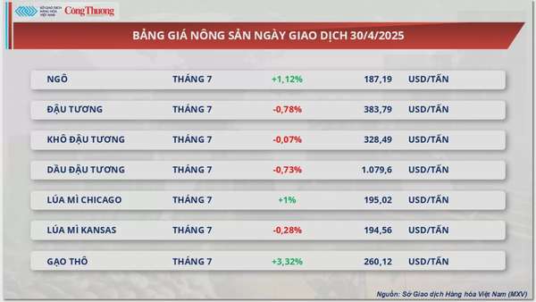 Giá cà phê Arabica quay đầu tăng lên mức 8.835 USD/tấn