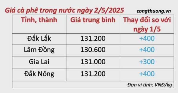 Giá cà phê hôm nay 2/5/2025, thị trường
