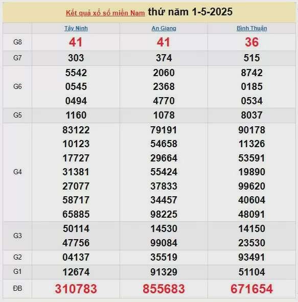 Kết quả xổ số miền Nam ngày 1/5/2025, XSMN 1/5/2025, kết quả XSMN ngày 1/5.