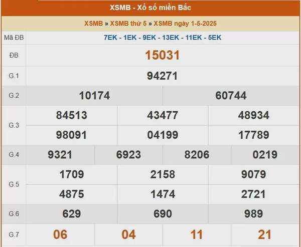 XSMB 2/5, kết quả xổ số miền Bắc hôm nay 2/5/2025, KQXSMB